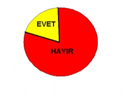 Kazanc ve Karaman Geneli Referandum Sonular