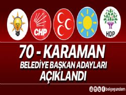 İl,İlçe,Belde Belediye Başkan Adaylarımız